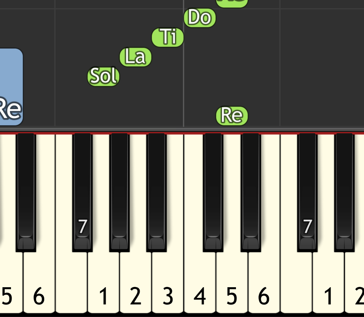Piano Keys Labeled Numbers